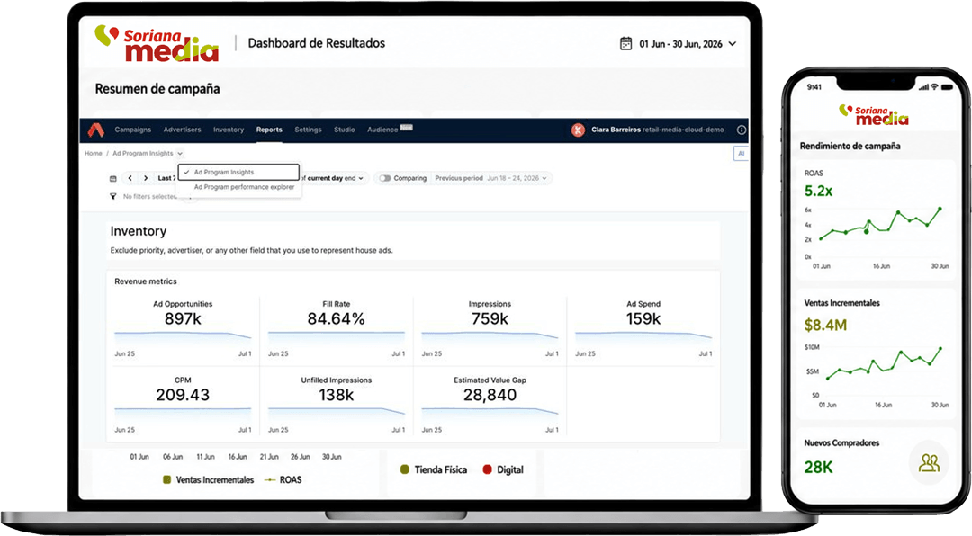 Dashboard de métricas de Soriana Media